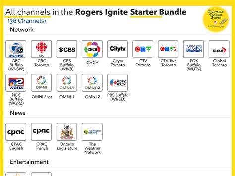 rogers ignite starter tv channels